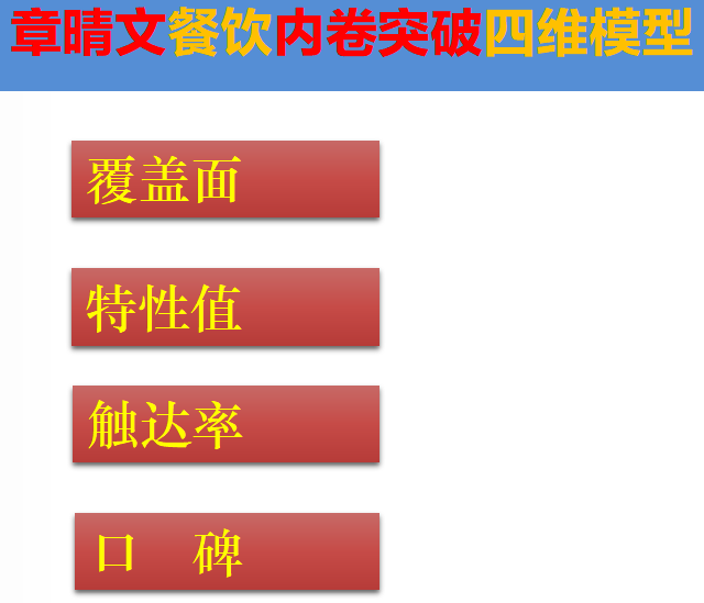 2024餐饮内卷如何突破并盈利